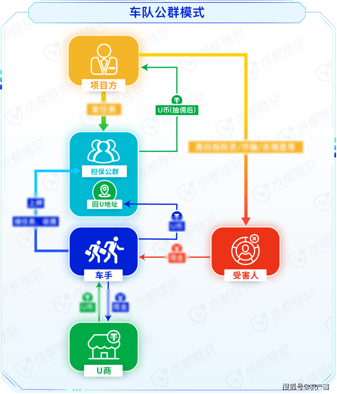 涉虚拟货币跨境黑灰产的核心纽带：上门取现“车队”洗钱模式研究