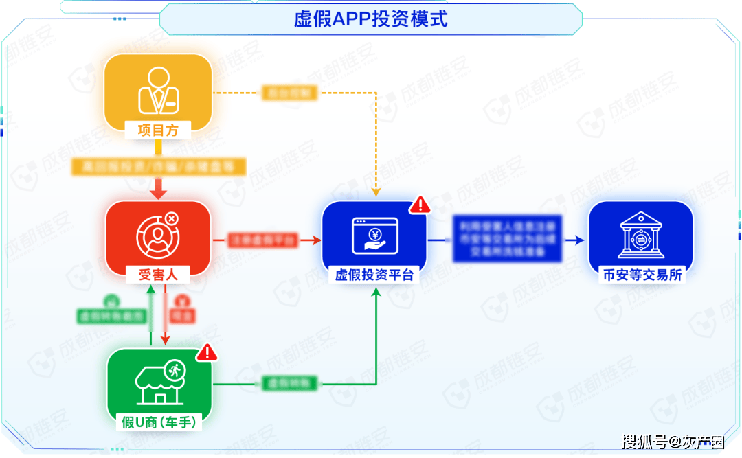 涉虚拟货币跨境黑灰产的核心纽带：上门取现“车队”洗钱模式研究