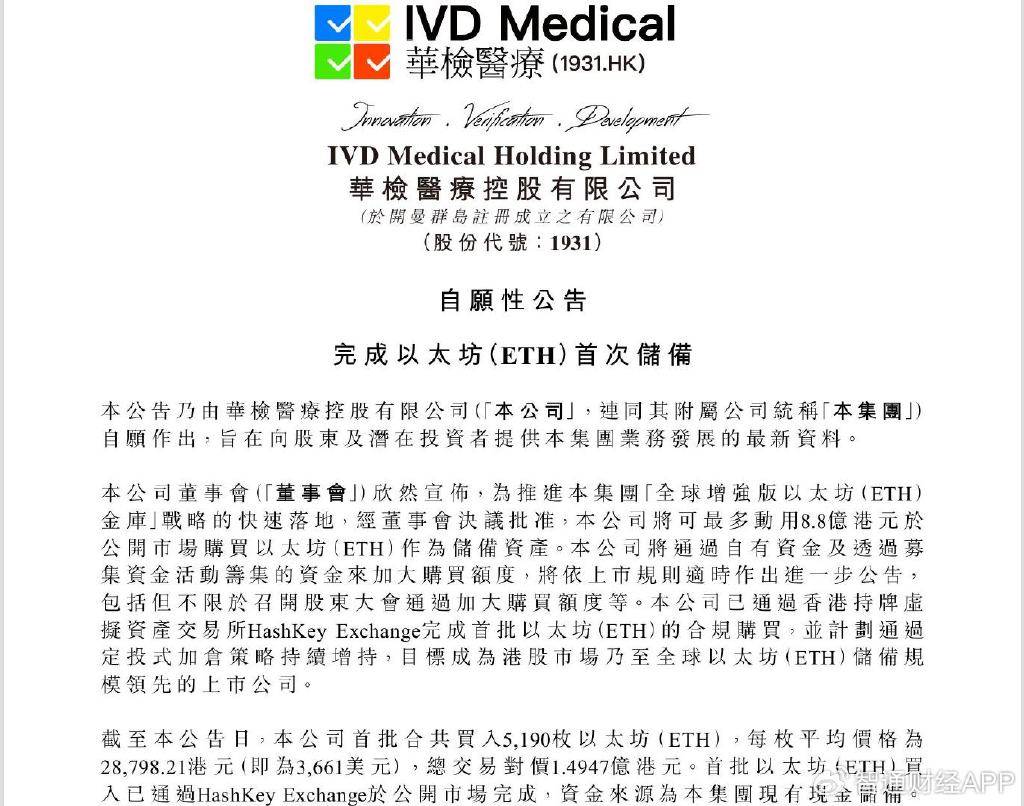 首批买币净赚 1400 万港元，华检医疗 (01931)“亚洲首家以太坊金库”