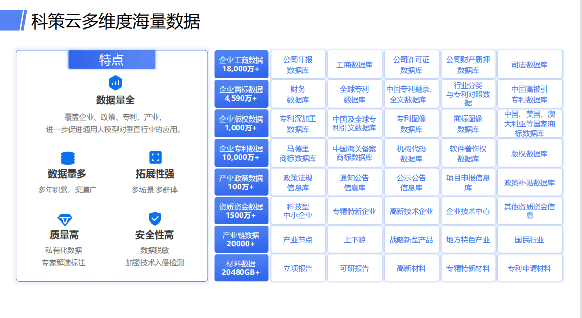 政策推送平台如何保障企业信息安全？