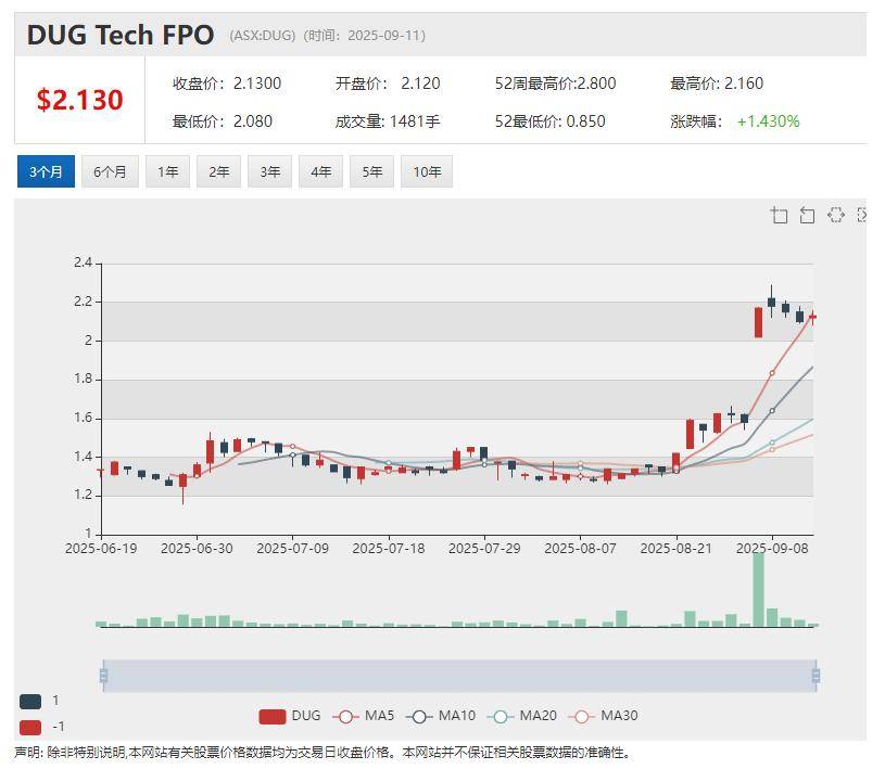 Lithium Plus Minerals (ASX:LPM)拟在中国东营综合保税区打造锂矿石加工交易中心
