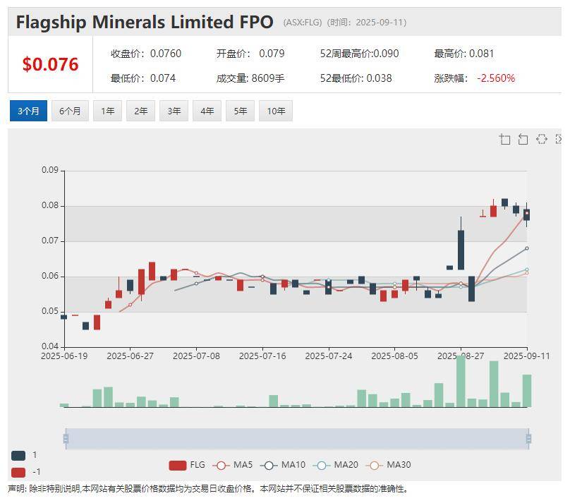 Lithium Plus Minerals (ASX:LPM)拟在中国东营综合保税区打造锂矿石加工交易中心