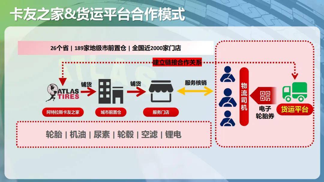 阿特拉斯卡友之家，服务货运平台降本增利