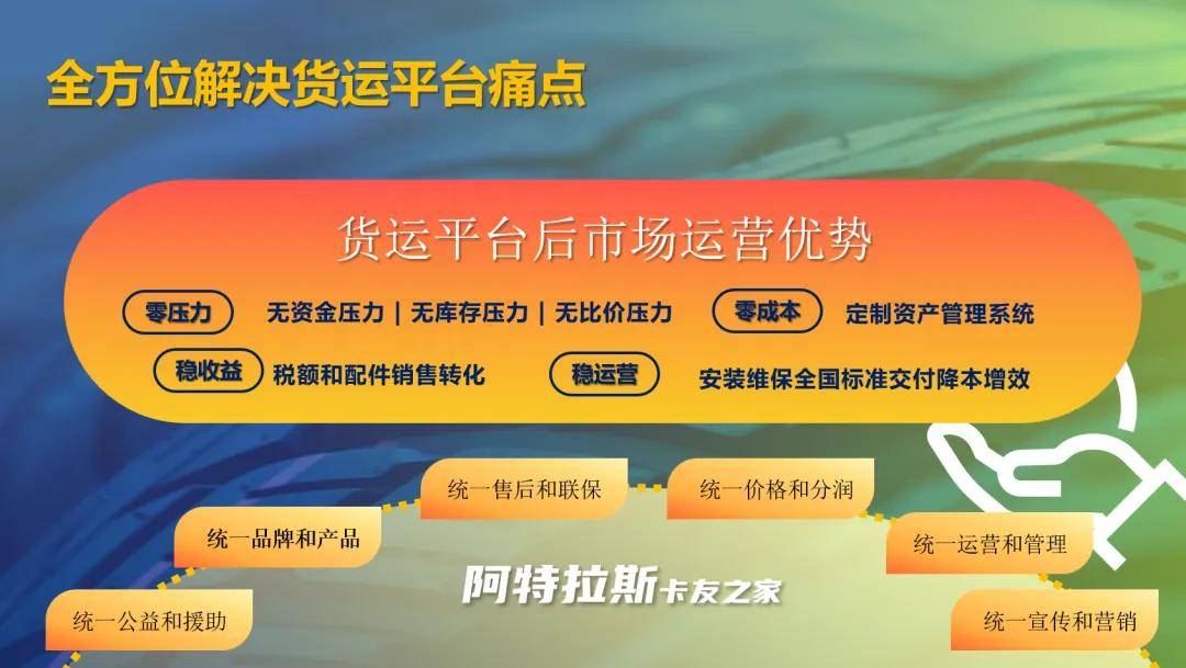 阿特拉斯卡友之家，服务货运平台降本增利