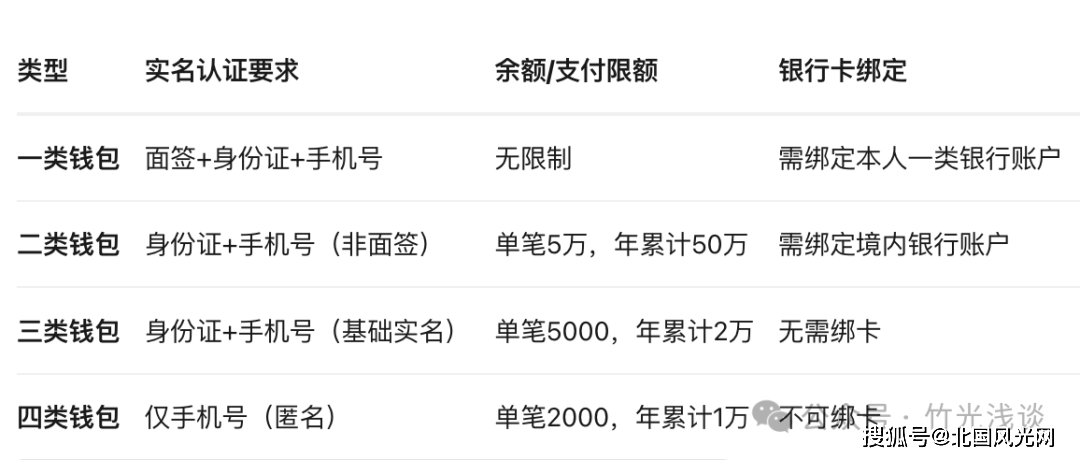 数字人民币一文通