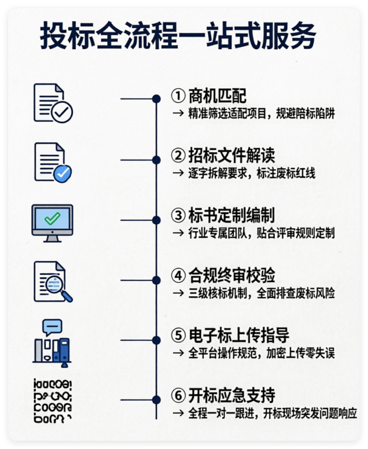 代写标书招标网北京公共资源交易平台中标率提升
