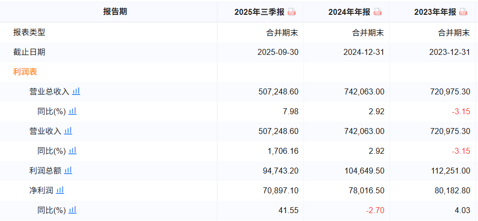 拟融资60亿元！山西千亿金融控股平台发债计划获交易所受理