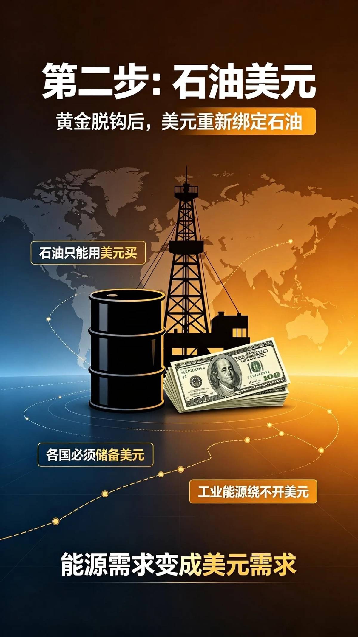 全球货币体系，走向何方