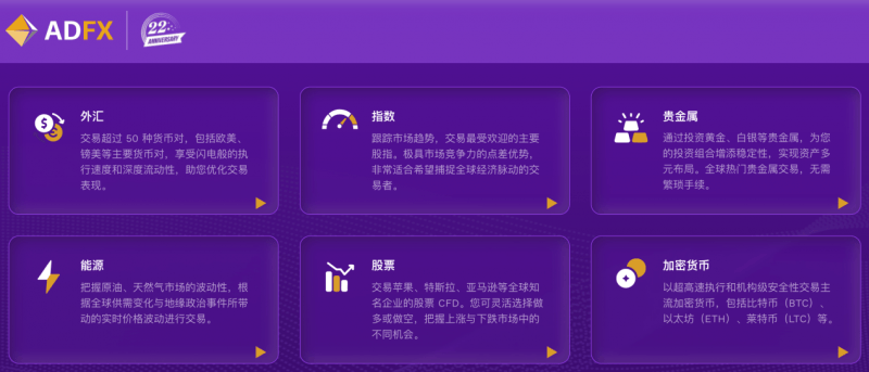 ADFX全能交易平台，一站式投资无忧
