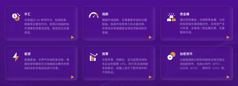 三大维度铸就信任：ADFX交易平台的核心竞争力