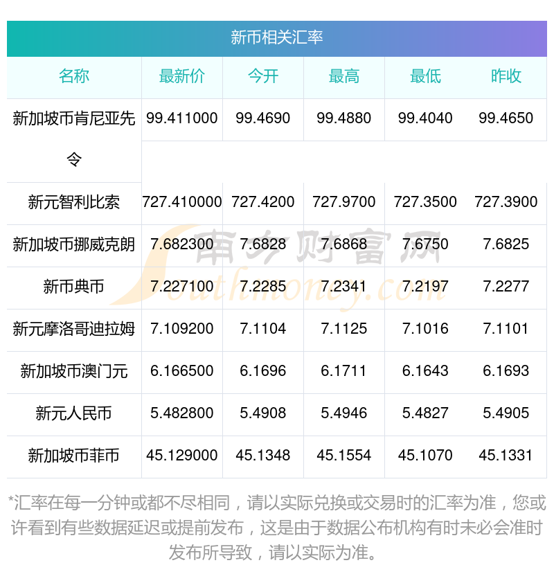 币对(币对巾说)