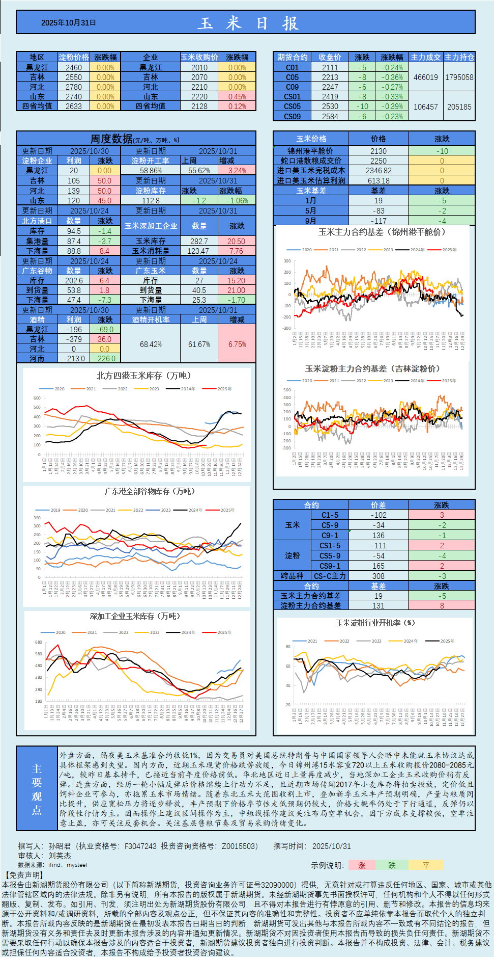 合约交易数据(合约交易量排名)