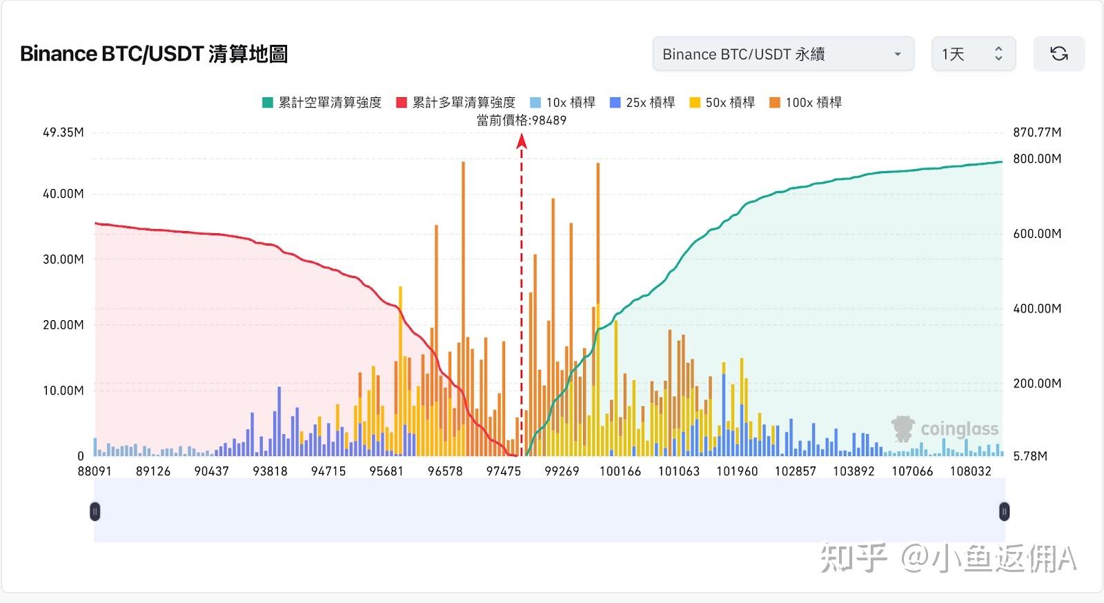 合约交易数据(合约交易量排名)